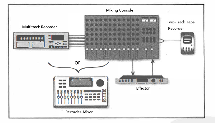 Recording Path for Multitrack Mixing